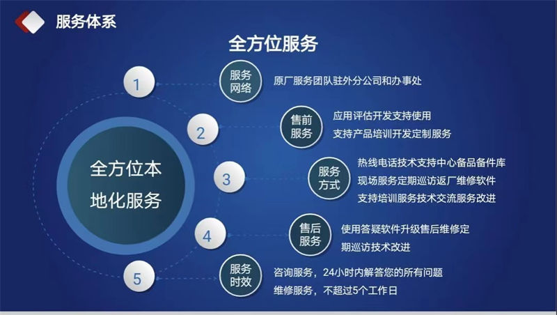 usdt九游会老哥俱乐部视觉模具监视器  (18)